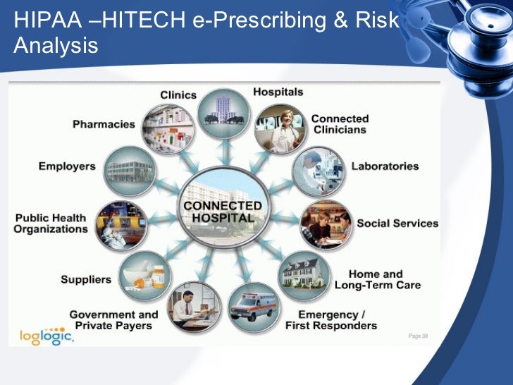 HIPAA HITECH EPrescribing / EPrescription