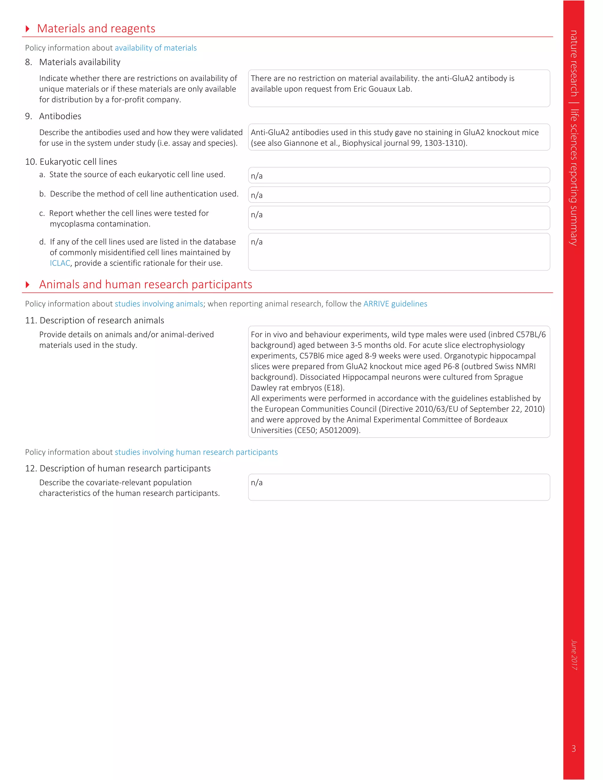 3
natureresearch|lifesciencesreportingsummaryJune2017
Materials and reagents
Policy information about availability of materials
8. Materials availability
Indicate whether there are restrictions on availability of
unique materials or if these materials are only available
for distribution by a for-profit company.
There are no restriction on material availability. the anti-GluA2 antibody is
available upon request from Eric Gouaux Lab.
9. Antibodies
Describe the antibodies used and how they were validated
for use in the system under study (i.e. assay and species).
Anti-GluA2 antibodies used in this study gave no staining in GluA2 knockout mice
(see also Giannone et al., Biophysical journal 99, 1303-1310).
10. Eukaryotic cell lines
a. State the source of each eukaryotic cell line used. n/a
b. Describe the method of cell line authentication used. n/a
c. Report whether the cell lines were tested for
mycoplasma contamination.
n/a
d. If any of the cell lines used are listed in the database
of commonly misidentified cell lines maintained by
ICLAC, provide a scientific rationale for their use.
n/a
Animals and human research participants
Policy information about studies involving animals; when reporting animal research, follow the ARRIVE guidelines
11. Description of research animals
Provide details on animals and/or animal-derived
materials used in the study.
For in vivo and behaviour experiments, wild type males were used (inbred C57BL/6
background) aged between 3-5 months old. For acute slice electrophysiology
experiments, C57Bl6 mice aged 8-9 weeks were used. Organotypic hippocampal
slices were prepared from GluA2 knockout mice aged P6-8 (outbred Swiss NMRI
background). Dissociated Hippocampal neurons were cultured from Sprague
Dawley rat embryos (E18).
All experiments were performed in accordance with the guidelines established by
the European Communities Council (Directive 2010/63/EU of September 22, 2010)
and were approved by the Animal Experimental Committee of Bordeaux
Universities (CE50; A5012009).
Policy information about studies involving human research participants
12. Description of human research participants
Describe the covariate-relevant population
characteristics of the human research participants.
n/a
 