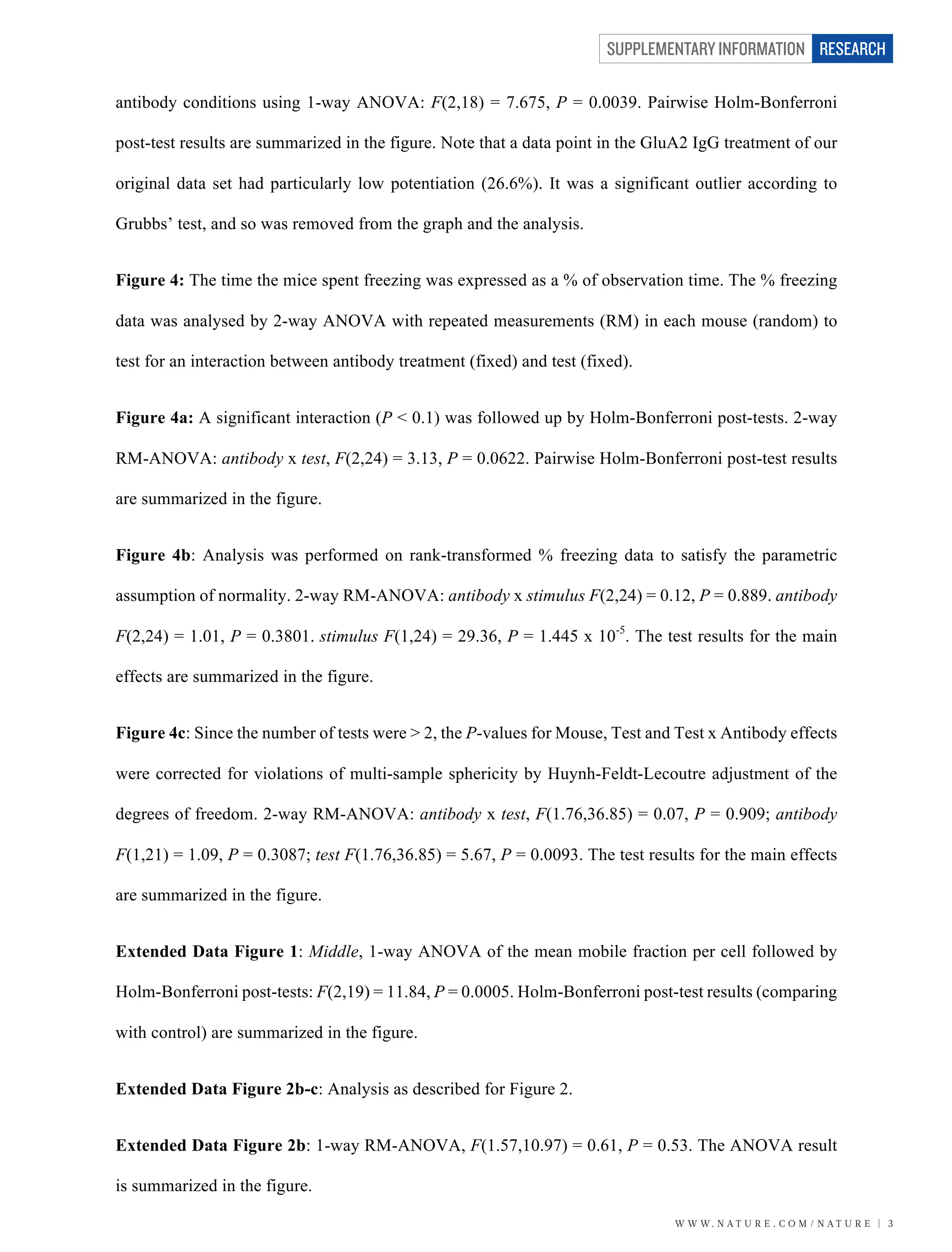 W W W. N A T U R E . C O M / N A T U R E | 3
SUPPLEMENTARY INFORMATION RESEARCH
antibody conditions using 1-way ANOVA: F(2,18) = 7.675, P = 0.0039. Pairwise Holm-Bonferroni
post-test results are summarized in the figure. Note that a data point in the GluA2 IgG treatment of our
original data set had particularly low potentiation (26.6%). It was a significant outlier according to
Grubbs’ test, and so was removed from the graph and the analysis.
Figure 4: The time the mice spent freezing was expressed as a % of observation time. The % freezing
data was analysed by 2-way ANOVA with repeated measurements (RM) in each mouse (random) to
test for an interaction between antibody treatment (fixed) and test (fixed).
Figure 4a: A significant interaction (P < 0.1) was followed up by Holm-Bonferroni post-tests. 2-way
RM-ANOVA: antibody x test, F(2,24) = 3.13, P = 0.0622. Pairwise Holm-Bonferroni post-test results
are summarized in the figure.
Figure 4b: Analysis was performed on rank-transformed % freezing data to satisfy the parametric
assumption of normality. 2-way RM-ANOVA: antibody x stimulus F(2,24) = 0.12, P = 0.889. antibody
F(2,24) = 1.01, P = 0.3801.	stimulus F(1,24) = 29.36, P = 1.445 x 10-5
. The test results for the main
effects are summarized in the figure.
Figure 4c: Since the number of tests were > 2, the P-values for Mouse, Test and Test x Antibody effects
were corrected for violations of multi-sample sphericity by Huynh-Feldt-Lecoutre adjustment of the
degrees of freedom. 2-way RM-ANOVA: antibody x test, F(1.76,36.85) = 0.07, P = 0.909; antibody
F(1,21) = 1.09, P = 0.3087; test F(1.76,36.85) = 5.67, P = 0.0093. The test results for the main effects
are summarized in the figure.
Extended Data Figure 1: Middle, 1-way ANOVA of the mean mobile fraction per cell followed by
Holm-Bonferroni post-tests: F(2,19) = 11.84, P = 0.0005. Holm-Bonferroni post-test results (comparing
with control) are summarized in the figure.
Extended Data Figure 2b-c: Analysis as described for Figure 2.
Extended Data Figure 2b: 1-way RM-ANOVA, F(1.57,10.97) = 0.61, P = 0.53. The ANOVA result
is summarized in the figure.
 