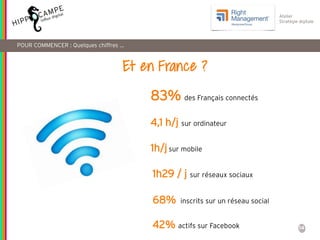 14
Atelier
Stratégie digitale
Et en France ?
POUR COMMENCER : Quelques chiffres …
83% des Français connectés
4,1 h/j sur ordinateur
1h/jsur mobile
1h29 / j sur réseaux sociaux
68% inscrits sur un réseau social
42% actifs sur Facebook
 