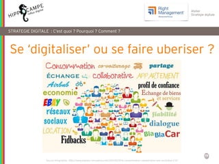 19
Atelier
Stratégie digitale
Se ‘digitaliser’ ou se faire uberiser ?
STRATEGIE DIGITALE : C’est quoi ? Pourquoi ? Comment ?
Source infographie : http://www.planete-innovation.com/2015/12/15/la-consommation-collaborative-une-revolution-2-0/
 