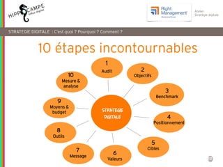 22
Atelier
Stratégie digitale
10 étapes incontournables
STRATEGIE
DIGITALE
1
Audit
Objectifs
Positionnement
2
Objectifs
3
Benchmark
6
Valeurs
7
Message
8
Outils
9
Moyens &
budget
10
Mesure &
analyse
5
Cibles
STRATEGIE DIGITALE : C’est quoi ? Pourquoi ? Comment ?
4
Positionnement
 