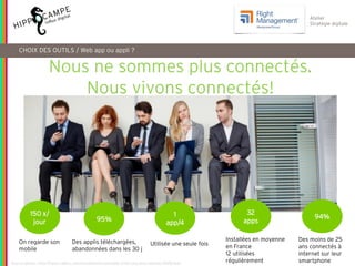 31
Atelier
Stratégie digitale
CHOIX DES OUTILS / Web app ou appli ?
On regarde son
mobile
Des applis téléchargées,
abandonnées dans les 30 j
Installées en moyenne
en France
12 utilisées
régulièrement
Utilisée une seule fois
95%
1
app/4
150 x/
jour
32
apps
Source photo : http://news.radins.com/actualites/le-portable-irrite-plus-plus-salaries,15128.html
Nous ne sommes plus connectés.
Nous vivons connectés!
94%
Des moins de 25
ans connectés à
internet sur leur
smartphone
 