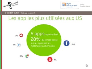 33
Atelier
Stratégie digitale
CHOIX DES OUTILS / Web app ou appli ?
Les app les plus utilisées aux US
10%
7%
5%
3%
3%
5 appsreprésentent
28% du temps passé
sur les apps par les
mobinautes américains
 