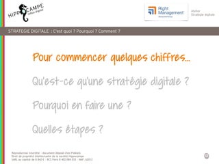 12
Reproduction interdite – document déposé chez Fidéalis
Droit de propriété intellectuelle de la société Hippocampe
SARL au capital de 8 842 € - RCS Paris B 402 069 033 – NAF: 6201Z
Atelier
Stratégie digitale
STRATEGIE DIGITALE : C’est quoi ? Pourquoi ? Comment ?
Pour commencer quelques chiffres…
Qu’est-ce qu’une stratégie digitale ?
Pourquoi en faire une ?
Quelles étapes ?
 
