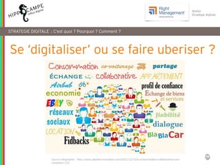 19
Reproduction interdite – document déposé chez Fidéalis
Droit de propriété intellectuelle de la société Hippocampe
SARL au capital de 8 842 € - RCS Paris B 402 069 033 – NAF: 6201Z
Atelier
Stratégie digitale
Se ‘digitaliser’ ou se faire uberiser ?
STRATEGIE DIGITALE : C’est quoi ? Pourquoi ? Comment ?
Source infographie : http://www.planete-innovation.com/2015/12/15/la-consommation-collaborative-une-
revolution-2-0/
 