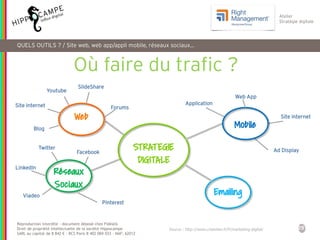 25
Reproduction interdite – document déposé chez Fidéalis
Droit de propriété intellectuelle de la société Hippocampe
SARL au capital de 8 842 € - RCS Paris B 402 069 033 – NAF: 6201Z
Atelier
Stratégie digitale
QUELS OUTILS ? / Site web, web app/appli mobile, réseaux sociaux…
STRATEGIE
DIGITALE
Mobile
Emailing
Réseaux
Sociaux
Web
Viadeo
LinkedIn
Twitter
Facebook
Blog
Site internet
Youtube
Forums
Application
Web App
Site internet
Ad Display
Pinterest
SlideShare
Où faire du trafic ?
Source : http://www.creaview.fr/fr/marketing-digital/
 