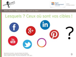 36
Reproduction interdite – document déposé chez Fidéalis
Droit de propriété intellectuelle de la société Hippocampe
SARL au capital de 8 842 € - RCS Paris B 402 069 033 – NAF: 6201Z
Atelier
Stratégie digitale
QUELS OUTILS ? / Réseaux sociaux… où sont vos cibles ?
Lesquels ? Ceux où sont vos cibles !
?
 