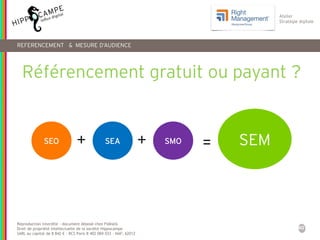 40
Reproduction interdite – document déposé chez Fidéalis
Droit de propriété intellectuelle de la société Hippocampe
SARL au capital de 8 842 € - RCS Paris B 402 069 033 – NAF: 6201Z
Atelier
Stratégie digitale
REFERENCEMENT & MESURE D’AUDIENCE
Référencement gratuit ou payant ?
SEO + SEA + SMO SEM=
 