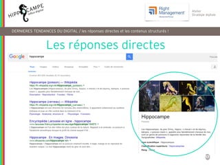 53
Reproduction interdite – document déposé chez Fidéalis
Droit de propriété intellectuelle de la société Hippocampe
SARL au capital de 8 842 € - RCS Paris B 402 069 033 – NAF: 6201Z
Atelier
Stratégie digitale
DERNIERES TENDANCES DU DIGITAL / les réponses directes et les contenus structurés !
Les réponses directes
 