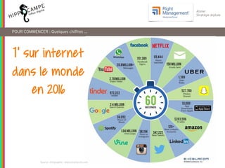 13
Atelier
Stratégie digitale
POUR COMMENCER : Quelques chiffres …
1’ sur internet
dans le monde
en 2016
Source infographie : www.excelacom.com
 
