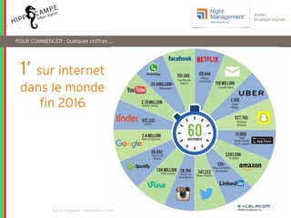 13
Atelier
Stratégie digitale
POUR COMMENCER : Quelques chiffres …
1’ sur internet
dans le monde
fin 2016
Source infograph...