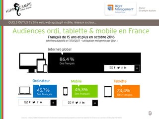 27
Atelier
Stratégie digitale
Audiences ordi, tablette & mobile en France
Français de 15 ans et plus en octobre 2016
(chif...