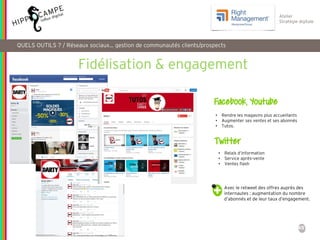 45
Atelier
Stratégie digitale
Fidélisation & engagement
• Relais d’information
• Service après-vente
• Ventes flash
Facebo...