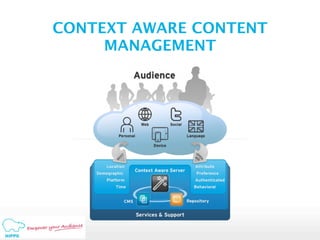 CONTEXT AWARE CONTENT
     MANAGEMENT
 