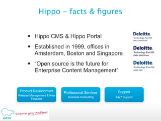 Hippo - facts & ﬁgures


      •   Hippo CMS & Hippo Portal
      •   Established in 1999, offices in
          Amsterdam, Boston and Singapore
      •   “Open source is the future for
          Enterprise Content Management”


 Product Development       Professional Services    Support
Release Management & New
                             Business Consulting   24x7 Support
         Features
 