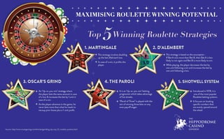 Top 5 Winning Roulette Strategies