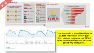 Como informação: o último Mapa Digital de
SC, feito pela Decisão, apontou que o
ticket médio do catarinense é de R$ 300.
No E-commerce do Hippo, esse valor sobe
para R$ 442 (em fevereiro).
 