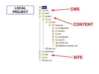 LOCAL    CMS
PROJECT


          CONTENT




           SITE
 
