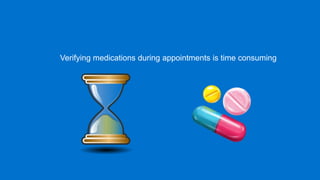 Verifying medications during appointments is time consuming
 
