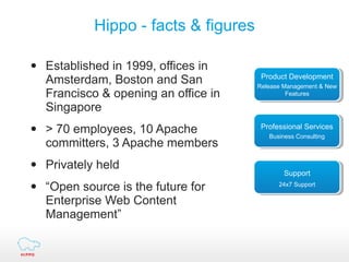 Hippo - facts & figures Established in 1999, offices in Amsterdam, Boston and San Francisco & opening an office in Singapore > 70 employees, 10 Apache committers, 3 Apache members Privately held  “Open source is the future for Enterprise Web Content Management” Professional Services Business Consulting Support 24x7 Support Product Development Release Management & New Features 