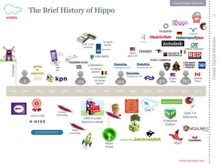 follow the Hippo trail
3
CreateDigitalMiracles
follow the Hippo trail
3
Create Digital Miracles
The Brief History of HippoFounded
CASTA CMS
1 20 40 80
CMS 6 under
Apache License
Cocoon
Committer
ݺߣ
Committer
10
EUR 1 mio
revenue
1st public
tender
1st official
partner
1st foreign
partner
1999 2000 2001 2002 2003 2004 2005 2006 2007 2008 2009 2010 2011 2012
Hippo
Portal
Hippo
goes US
CMS 7
Boston
Office
Canada
Office
CMS 7.8
Relevance
REST
Enterprise
Edition
4partners
2013
 