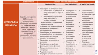 ДЕФИНИЦИЯ ПОЛЗИ ОТ ХИПОТЕРАПИЯТА
ЦЕРЕБРАЛНА
ПАРАЛИЗА
Церебрална парализа
(ЦП) е трайно
неврологично
заболяване, причинено
от увреждане или
аномалии в мозъка,
които нарушават
способността му да
контролира
движенията, позата и
равновесието.
ДВИГАТЕЛНИ КОГНИТИВНИ ПСИХОЛОГИЧЕСКИ
 Регулиране на мускулния тонус
o Повишаване на мускулния
тонус в областта на торса и
шията
o Намаляване на мускулния
тонус в областта на
долните крайниц
Стабилизация и укрепванена
областта на таза
 Укрепване или провокиране на
механизми за изправяне и
контрол на торса
 Подобряване на равновесните
реакции (особено по отношение
на промените в темпото и
посоката на движение).
 Намаляване на неволевите
движения
 Подобряване на грубата и
фината двигателна функция
 Предоставя сензомоторна
стимулация
 Редуцира умората
 Подобрява качеството на живот
 Подобрение на
речта, езика,
когнитивните и
дъвкателните
функции
 Подобрено
визуално
възприятие
 Подобрени
речеви
способности
 Подобрява
активната
комуникация
 Намалява
тревожността
 Развитие на
способността за
планиране на
дейности,
ориентирани към
изпълнение на
определени
 Положителни
психосоматични
въздействия, като
повишено
самочувствие и
мотивация
 Повишаване на
самочувствието
 Подобрява
способността за
възстановяване
след заболяване
 Намалява
депресията и
чувството за
самота
 Подобрява
междуличностнат
а комуникация
 