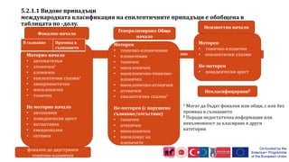 5.2.1.1 Видове припадъци
международната класификация на епилептичните припадъци е обобщена в
таблицата по -долу.
Съзнание Нарушено съзнание
Фокално начало
Генерализирано Общо
начало
Неизвестно начало
Моторно начало
• автоматизъм
• атоничен1
• клоничен
• епилептични спазми1
• хиперкинетичен
• миоклоничен
• тоничен
Не моторно начало
• автономен
• поведенчески арест
• когнитивен
• емоционален
• сетивен
Моторен
• тонично-клоничении
• клоничении
• тоничен
• миоклоничен
• миоклонично-тонично-
клоничен
• миоклонично-атоничен
• атоничен
• епилептични спазми1
Не-моторен (с нарушено
съзнание/отсъствие)
• типичен
• атипичен
• миоклоничен
• миоклонус на
клепачите
Моторен
• тонично-клоничен
• епилептични спазми
Не-моторен
• поведенчески арест
Некласифицирани2
фокален до двустранен
тонично-клоничен
1 Могат да бъдат фокални или общи, с или без
промяна в съзнанието
2 Поради недостатъчна информация или
невъзможност за класиране в други
категории
В съзнание Промяна в
съзнанието
 