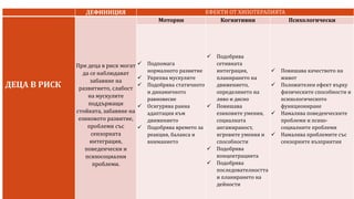 ДЕФИНИЦИЯ ЕФЕКТИ ОТ ХИПОТЕРАПИЯТА
ДЕЦА В РИСК
При деца в риск могат
да се наблюдават
забавяне на
развитието, слабост
на мускулите
поддържащи
стойката, забавяне на
езиковото развитие,
проблеми със
сензорната
интеграция,
поведенчески и
психосоциални
проблеми.
Моторни Когнитивни Психологически
 Подпомага
нормалното развитие
 Укрепва мускулите
 Подобрява статичното
и динамичното
равновесие
 Осигурява ранна
адаптация към
движението
 Подобрява времето за
реакция, баланса и
вниманието
 Подобрява
сетивната
интеграция,
планирането на
движението,
определянето на
ляво и дясно
 Повишава
езиковите умения,
социалната
ангажираност,
игровите умения и
способности
 Подобрява
концентрацията
 Подобрява
последователността
и планирането на
дейности
 Повишава качеството на
живот
 Положителен ефект върху
физическите способности и
психологическото
функциониране
 Намалява поведенческите
проблеми и психо-
социалните проблеми
 Намалява проблемите със
сензорните възприятия
 