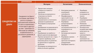 ДЕФИНИЦИЯ ЕФЕКТИ ОТ ХИПОТЕРАПИЯТА
СИНДРОМ НА
ДАУН
Синдромът на Даун е
състояние, при което
детето се ражда с
допълнително копие на
21-вата си хромозома -
оттам идва и другото
му име - тризомия 21.
Това води до забавяне
на физическото и
умственото развитие, и
увреждания
Моторни Когнитивни Психологически
 Предоставя сензорни
стимули за ставите и
мускулите
 Разтягане на мускулите и
отпускане на тялото
 Подобряване на
динамичните и статичните
реакции на равновесие
 Регулиране на мускулния
тонус
 Подобряване на равновесието
 Увеличаване на мускулната
сила
 Подобряване на грубата и
фината двигателна функция
 Укрепва мускулите на в торса
и горните крайници, като
намалява риска от развитие
на дихателни и сърдечни
проблеми
 Регулиране на капацитета и
обема на белите дробове
 Осигурява развитие
на речевите
способности
 Модификация и
преустройство на
нервната система
 Подобрява
концентрацията
 Подобрява
последователността в
планирането на
дейности
 Активира умствените
процеси
 Подобрява слухово-
моторната и
зрително-моторната
координация
 Подобрява паметта
 Подобрява
усещането за
осъзнаване на
тялото
 Подобрява
комуникационнит
е умения
 Повишава
самочувствието
 Положително
въздействие върху
качеството на
живот и
самочувствието
 Повишава
значението на
зрителния контакт
 