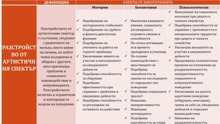 ДЕФИНИЦИЯ ЕФЕКТИ ОТ ХИПОТЕРАПИЯТА
РАЗСТРОЙСТ
ВО ОТ
АУТИСТИЧН
ИЯ СПЕКТЪР
Разстройството от
аутистичния спектър
е състояние, свързано
с развитието на
мозъка, което влияе
на начина, по който
човек възприема и
общува с другите,
като причинява
проблеми в
социалното
взаимодействие и
комуникацията.
Разстройството
включва и ограничени
и повтарящи се
модели на поведение.
Моторни Когнитивни Психологически
 Подобряване на
постуралната стабилност
 Подобряване на грубата
и фината двигателна
функция
 Подобряване на
уменията за работа на
горните крайници
 Увеличаване нивото на
участие в изпълнението
на ежедневните
дейности
 Подобрява способността
за общуване
 Подобрява
ефективността при
справяне с проблеми и
ежедневни дейности
 Подобрява способността
за регулиране на
сетивните въздействия
 Увеличава езиковите
умения, социалната
ангажираност,
игровите умения и
способности
 По-силна мотивация
във времето
прекарвано в училище
 По-голямо
взаимодействие с
връстниците си
 Подобрява
способността за
оценка на последиците
от определен тип
поведение
 Подобрява социалната
зрялост
 Намалява
хиперактивността
 Повишава
мотивацията
 Подобрява
способността за учене
 Намаляване на социалната
изолация при децата и
техните семейства
 Подобрява способността за
справяне с тревожността и
емоционалните трудности
при децата и техните
семейства
 Увеличава желанието за
участие в ежедневните
дейности
 Предизвиква положителни
промени по отношение на
раздразнителността,
хиперактивността,
социалното и
комуникативното
поведение
 Увеличаване на цялото
адаптивно поведение
(общуване, имитация),
грижа за себе си, ежедневни
дейности и социално
взаимодействие
 Намалява на
раздразнителността,
 