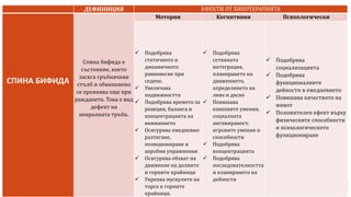 ДЕФИНИЦИЯ ЕФЕКТИ ОТ ХИПОТЕРАПИЯТА
СПИНА БИФИДА
Спина бифида е
състояние, което
засяга гръбначния
стълб и обикновено
се проявява още при
раждането. Това е вид
дефект на
невралната тръба.
Моторни Когнитивни Психологически
 Подобрява
статичното и
динамичното
равновесие при
седене.
 Увеличава
подвижността
 Подобрява времето за
реакция, баланса и
концентрацията на
вниманието
 Осигурява ежедневно
разтягане,
позициониране и
аеробни упражнения
 Осигурява обхват на
движение на долните
и горните крайници
 Укрепва мускулите на
торса и горните
крайници.
 Подобрява
сетивната
интеграция,
планирането на
движението,
определянето на
ляво и дясно
 Повишава
езиковите умения,
социалната
ангажираност,
игровите умения и
способности
 Подобрява
концентрацията
 Подобрява
последователността
и планирането на
дейности
 Подобрява
социализацията
 Подобрява
функционалните
дейности в ежедневието
 Повишава качеството на
живот
 Положителен ефект върху
физическите способности
и психологическото
функциониране
 