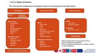 Aware impaired
Awareness
Focal Onset Generalized Onset Unknown Onset
Motor Onset
• automatisms
• atonic1
• clonic
• epileptic spasms1
• hyperkinetic
• myoclonic
• tonic
Non-Motor Onset
• autonomic
• behaviour arrest
• cognitive
• emotional
• sensory
Motor
• tonic-clonic
• clonic
• tonic
• myoclonic
• myoclonic-tonic-clonic
• myoclonic-atonic
• atonic
• epileptic spasms1
Non-Motor (absence)
• typical
• atypical
• myoclonic
• eyelid myoclonia
Motor
• tonic-clonic
• epileptic spasms
Non-Motor
• behaviour arrest
Unclassified2
focal to bilateral tonic-clonic
1 These could be focal or generalized, with or
without alteration of awareness.
2 Due to inadequate information or inability to place
in other categories.
• 5.2.1.1.Types of seizures
The international classification of epileptic seizures is summarized in the table below.
 