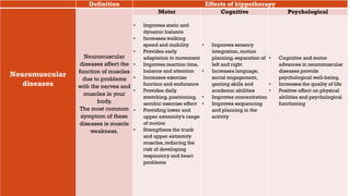 Definition Effects of hippotherapy
Neuromuscular
diseases
Neuromuscular
diseases affect the
function of muscles
due to problems
with the nerves and
muscles in your
body.
The most common
symptom of these
diseases is muscle
weakness.
Motor Cognitive Psychological
• Improves static and
dynamic balance
• Increases walking
speed and mobility
• Provides early
adaptation to movement
• Improves reaction time,
balance and attention
• Increases exercise
function and endurance
• Provides daily
stretching, positioning,
aerobic exercise effect
• Providing lower and
upper extremity’s range
of motion
• Strengthens the trunk
and upper extremity
muscles, reducing the
risk of developing
respiratory and heart
problems
• Improves sensory
integration, motion
planning, separation of
left and right
• Increases language,
social engagement,
gaming skills and
academic abilities
• Improves concentration
• Improves sequencing
and planning in the
activity
• Cognitive and motor
advances in neuromuscular
diseases provide
psychological well-being.
• Increases the quality of life
• Positive effect on physical
abilities and psychological
functioning
 