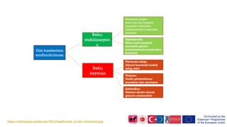 Göz hareketinin
sınıflandırılması
Bakış
stabilizasyon
u
Bakış
kayması
Vestibulo-oküler:
kısa/hızlı baş hareketi
sırasında vestibüler
mekanizmalar tarafından
başlatılır
Optokinetik:
Yavaş kafa hareketi
sırasında görsel
mekanizmalar tarafından
başlatılır
Pürüzsüz takip:
Görsel hareketli hedefi
takip eder
Verjans:
Farklı görüntüleme
mesafesi için ayarlayın
Sakkadlar:
Gözleri direkt olarak
görsele yönlendirir
https://www.physio-pedia.com/File:Classification_of_eye_movement.png
 