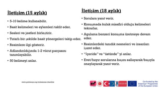 İletişim (15 aylık)
• 5-10 kelime kullanabilir.
• Basit kelimeleri ve eylemleri taklit eder.
• Sesleri ve jestleri birleştirir.
• Tutarlı bir şekilde basit yönergeleri takip eder.
• Resimlere ilgi gösterir.
• Adlandırıldığında 1-2 vücut parçasını
tanımlayabilir.
• 50 kelimeyi anlar.
İletişim (18 aylık)
• Sorulara yanıt verir.
• Konuşmada kulak misafiri olduğu kelimeleri
tekrarlar.
• Agulama benzeri konuşma üretmeye devam
eder.
• Resimlerdeki tanıdık nesneleri ve insanları
işaret eder.
• “İçeride” ve “üstünde” yi anlar.
• Evet/hayır sorularına başını sallayarak/başıyla
onaylayarak yanıt verir.
www.pathways.org/milestones checklist
 