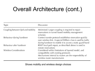 Overall Architecture (cont.)




    Shows mobility and wireless design choices
 