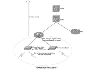 ‘‘Extended link layer’’
 