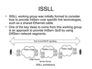 ISSLL
• ISSLL working group was initially formed to consider
  how to provide IntServ over specific link technologies,
  such as a shared Ethernet cable.
• One of the key ideas to come from this working group
  is an approach to provide IntServ QoS by using
  DiffServ network segments.




                      ISSLL architecture
 
