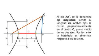 Al eje AA´, se le denomina
eje imaginario, siendo su
longitud 2b. Ambos ejes se
cruzan perpendicularmente
en el centro O, punto medio
de los dos ejes. Por lo tanto,
la hipérbola es simétrica,
respecto a los dos ejes.
A
A´
 