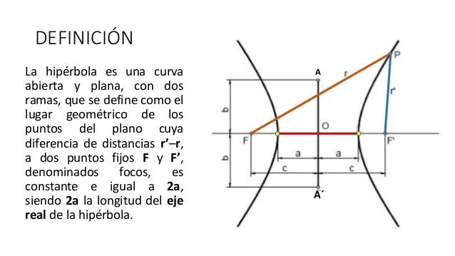 ¿Que es la Hipérbola?
