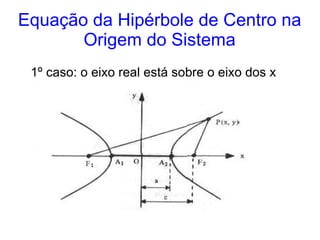 Equação da Hipérbole de Centro na
       Origem do Sistema
 1º caso: o eixo real está sobre o eixo dos x
 