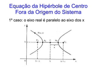 Equação da Hipérbole de Centro
  Fora da Origem do Sistema
1º caso: o eixo real é paralelo ao eixo dos x
 