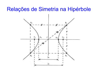 Relações de Simetria na Hipérbole
 