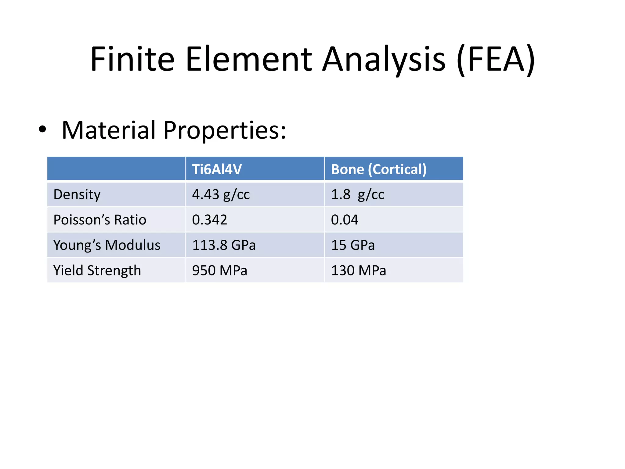 Finite Element Analysis (FEA)Material Properties: