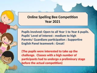Highly Immersive Programme SJKCSW 2021 - Spelling Bee.pptx