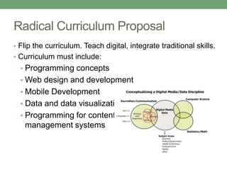 Radical Curriculum Proposal
• Flip the curriculum. Teach digital, integrate traditional skills.
• Curriculum must include:
• Programming concepts
• Web design and development
• Mobile Development
• Data and data visualization
• Programming for content
management systems
 