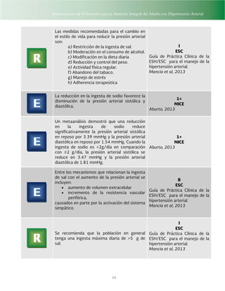 Intervenciones de Enfermería para la Atención Integral del Adulto con Hipertensión Arterial
 
26
 
Las medidas recomendadas para el cambio en
el estilo de vida para reducir la presión arterial
son:
a) Restricción de la ingesta de sal.
b) Moderación en el consumo de alcohol.
c) Modificación en la dieta diaria
d) Reducción y control del peso.
e) Actividad física regular.
f) Abandono del tabaco.
g) Manejo de estrés
h) Adherencia terapeútica
I
ESC
Guía de Práctica Clínica de la
ESH/ESC para el manejo de la
hipertensión arterial.
Mancia et al, 2013
La reducción en la ingesta de sodio favorece la
disminución de la presión arterial sistólica y
diastólica.
1+
NICE
Aburto, 2013
Un metaanálisis demostró que una reducción
en la ingesta de sodio reduce
significativamente la presión arterial sistólica
en reposo por 3.39 mmHg y la presión arterial
diastólica en reposo por 1.54 mmHg. Cuando la
ingesta de sodio es <2g/día en comparación
con ≥2 g/día, la presión arterial sistólica se
reduce en 3.47 mmHg y la presión arterial
diastólica de 1.81 mmHg.
1+
NICE
Aburto, 2013
Entre los mecanismos que relacionan la ingesta
de sal con el aumento de la presión arterial se
incluyen:
 aumento de volumen extracelular
 incremento de la resistencia vascular
periférica,
causados en parte por la activación del sistema
simpático.
B
ESC
Guía de Práctica Clínica de la
ESH/ESC para el manejo de la
hipertensión arterial.
Mancia et al, 2013
Se recomienda que la población en general
tenga una ingesta máxima diaria de >5 g de
sal.
I
ESC
Guía de Práctica Clínica de la
ESH/ESC para el manejo de la
hipertensión arterial.
Mancia et al, 2013
 