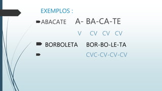EXEMPLOS :
ABACATE A- BA-CA-TE
V CV CV CV
 BORBOLETA BOR-BO-LE-TA
 CVC-CV-CV-CV
 