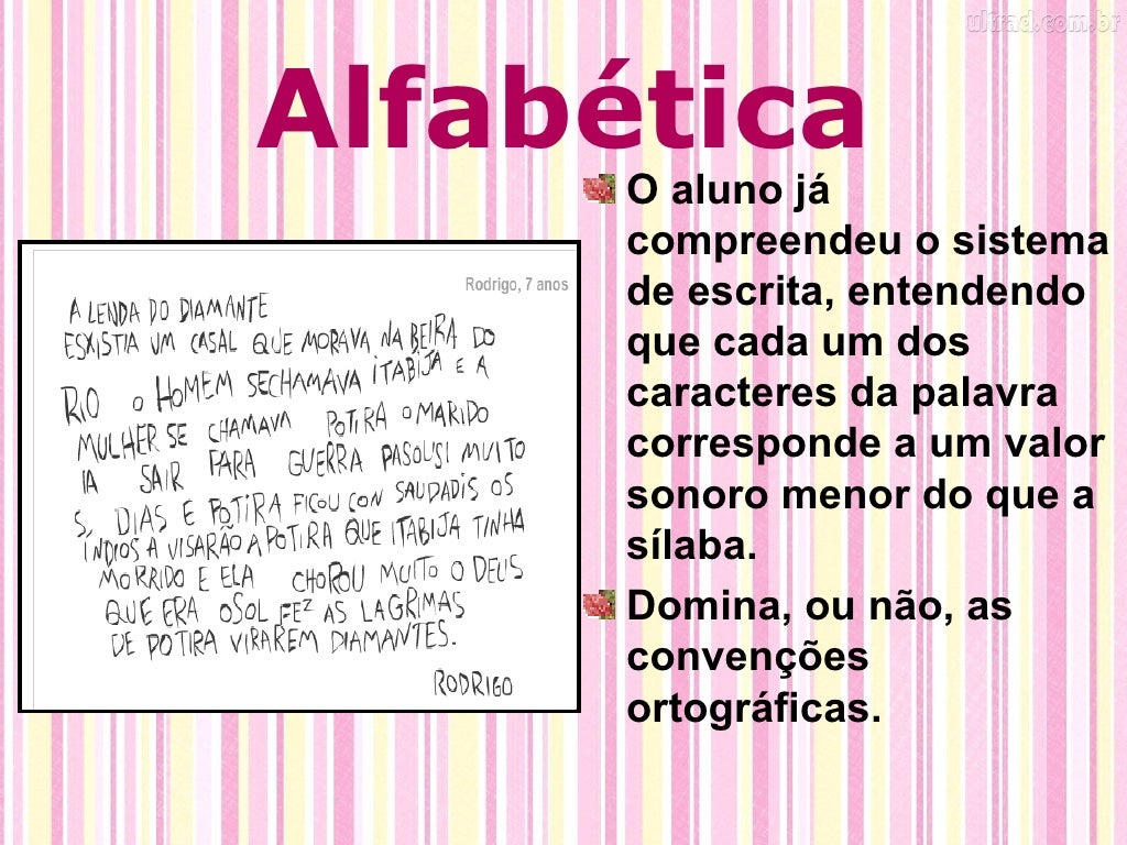 Hipóteses De Escrita Alfabética - RETOEDU
